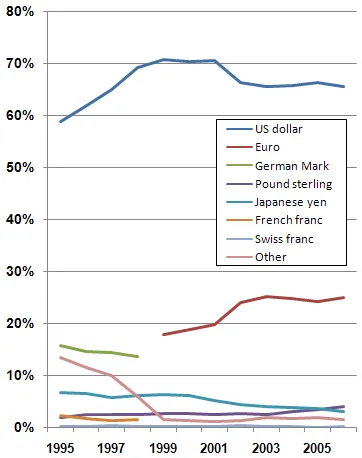 Beyond the Hedge: Why Currency Risk Demands a Seat at the Executive Strategy Table