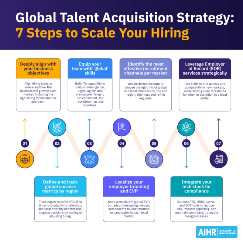 Talent as a Strategic Asset: The Global Competition to Strip American Companies of Their Most Valuable Human Capital
