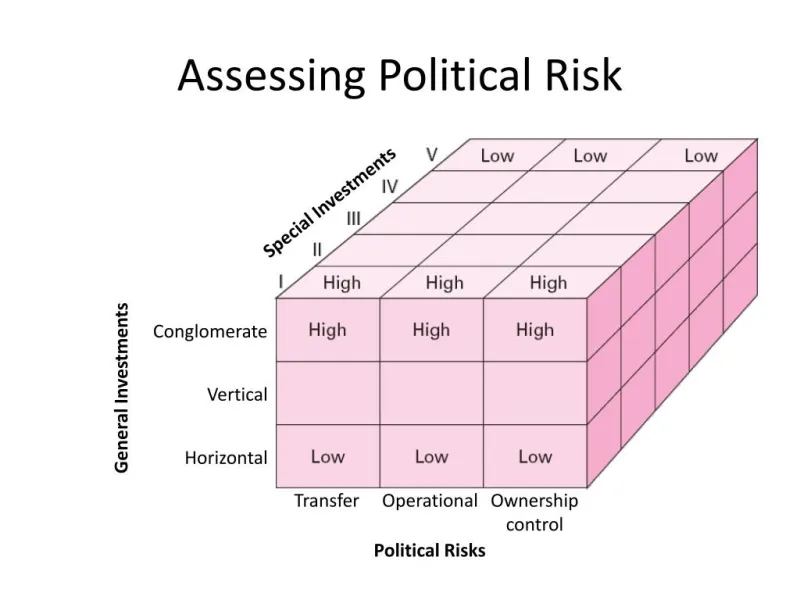 Pricing the Unthinkable: How Political Risk Is Rewriting the Economics of Emerging Market Investment